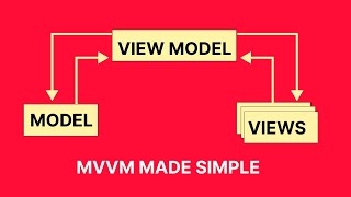 MVVM Architecture in Android Development [upl. by Jandy86]