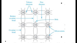 Electronics I semiconductors explaining ntype and ptype amp going over donor amp acceptor atoms [upl. by Hofmann]