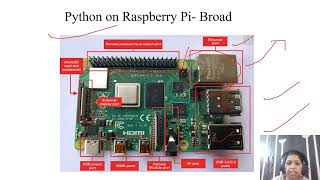 Python on Raspberry Pi part 1 [upl. by Tubb]