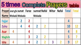 5 times complete Prayer Rakats step by step in englishlearn basic islam English [upl. by Novek858]