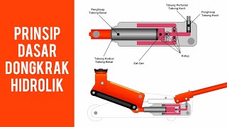 Prinsip dasar quotDongkrak Hidrolikquot [upl. by Humbert]
