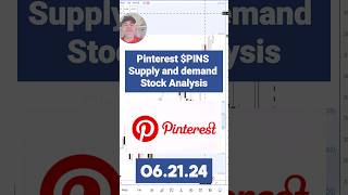 Pinterest PINS Supply and Demand Stock Analysis stockanalysis stockmarket financialfreedom [upl. by Bowyer]