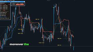 FX Limit Apex Trend Indicator MT4  Moving Average of Oscillator [upl. by Sybil207]