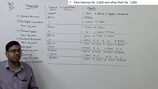 Accounting Equation  Basics of Financial Accounting [upl. by Einimod134]