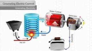 Generating Electricity [upl. by Vaas]