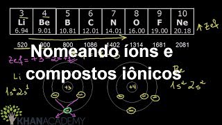 Nomeando íons e compostos iônicos  Quimica  Khan Academy [upl. by Ninon]