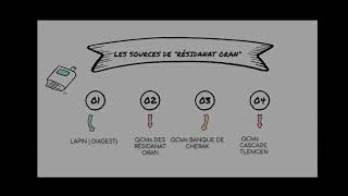 La confusion autour des sources de QCM du résidanat Oran Diagest 200QCM [upl. by Dis12]