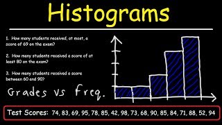 How To Make a Histogram Using a Frequency Distribution Table [upl. by Perseus]