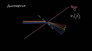 Дисперсия на светлината  Оптика  Физика  Кан Академия [upl. by Zoba]