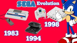 Evolution Of Sega Consoles [upl. by Mirielle]