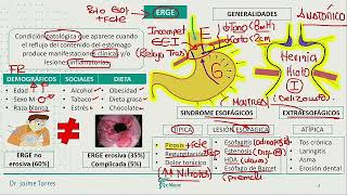 Gastroenterología  ERGE [upl. by Ebonee414]