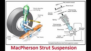 MACPHERSON STRUT SUSPENSION SYSTEM [upl. by Rafi425]