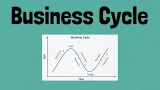 What is the Business Cycle And what happens during a Recession [upl. by Kurth]