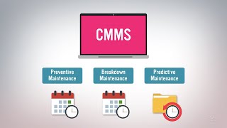 Work Order Management Computerized Maintenance Management System CMMS Basics [upl. by Ainehs768]