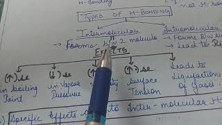 Carbon Classes Chemistry Intermolecular Forces explained Hydrogen Bonding Intermolecular Lecture3 [upl. by Opaline]