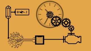 TimeLine  A Brief Introduction To The History Of Timekeeping Devices [upl. by Luapleahcim]