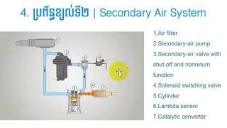 Lesson3 Emission Control System Part1 [upl. by Soiritos]