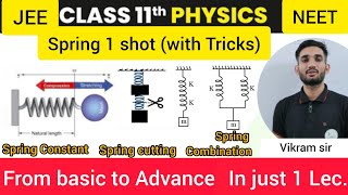 spring class 11 physicsspring combination series and parallelspring time periodspring cutting JEE [upl. by Anoit]