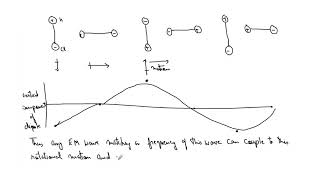 mod11lec57  Introduction to Spectroscopy  Part 02 [upl. by Brynna]