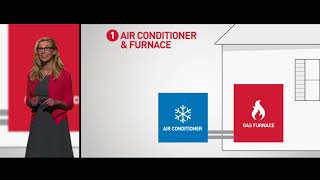 HVAC 101  Basic Understanding of HVAC Equipment [upl. by Ferriter]