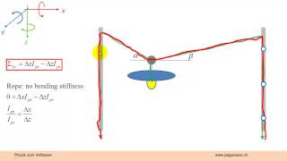 Rotationsmechanik 7 Seilkräfte [upl. by Brandyn]