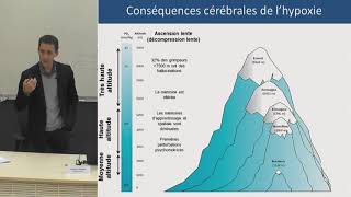 La recherche sur lhypoxie appliquée aux sports dendurance et de montagne  Samuel Vergès [upl. by Carrol]