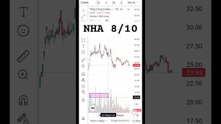 NHA 810 chungkhoan trading hieuxoantrader [upl. by Jessie]