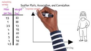 Scatter Plots Association and Correlation [upl. by Htrag]