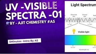 UV Spectroscopy part01 Introductionspectroscopy NET CSIR UGPG UVVisible Shorts ASSir BP [upl. by Detta]