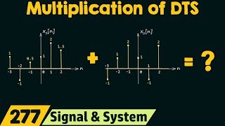 Multiplication of Discrete Time Signals [upl. by Carlynne705]