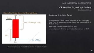 Daily Sell Profile Characteristics [upl. by Mychael]