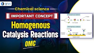 Homogenous catalysis Reactions  OMC  Important Concept CSIR NET 2024 [upl. by Yahsan569]