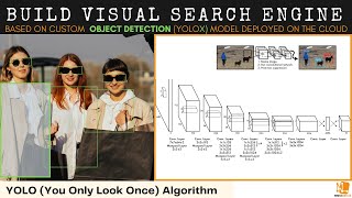 Understanding YOLO You Only Look Once Algorithm  YoloX Object Detection Model Deployment [upl. by Durand879]