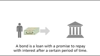 What caused the global financial crisis of 2008 [upl. by Conall]