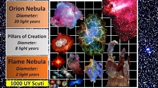 Nebula Size Comparison [upl. by Luther]