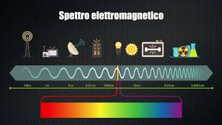 Corso CEM Campi elettromagnetici [upl. by Amoakuh319]