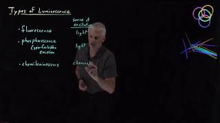 Types of Luminescence [upl. by Lot]