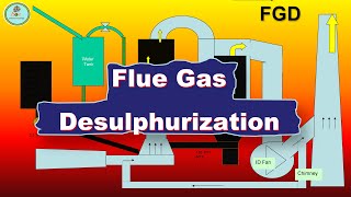 Flue Gas Desulphurization [upl. by Nnaj]