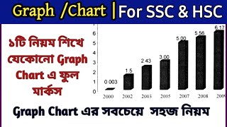 Graph Chart এর সহজ নিয়ম  ১টি শিখে সব লিখতে পারবে  Graph chart for SSC  Graph Chart for HSC [upl. by Nierman]