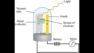 photoelectric effect [upl. by Varney]