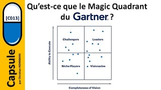 C013 Questce que le Magic Quadrant du Gartner [upl. by Normy]