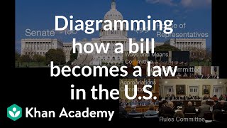 How a bill becomes a law  US government and civics  US government and civics  Khan Academy [upl. by Bagger]