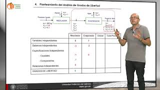 Planteamiento del Análisis de Grados de Libertad en problemas de balances de materia   UPV [upl. by Itch266]