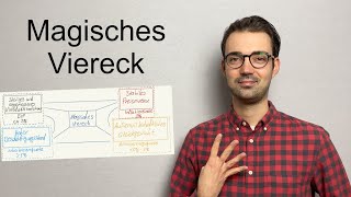 Magisches Viereck der Wirtschaftspolitik einfach erklärt [upl. by Eiloj]