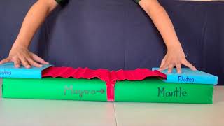 Modeling Plate Boundaries [upl. by Vail]