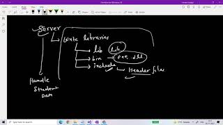 Sending Records Across Network to Server from Client  By Vikash Shakya [upl. by Kaitlyn]