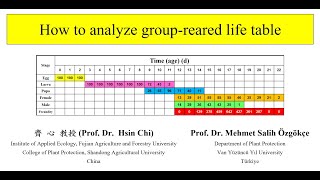 Groupreared life table analysis [upl. by Aenehs615]