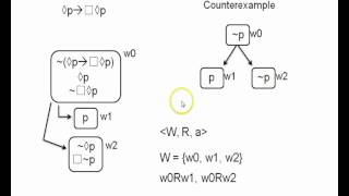 Modal logic 14  truth trees for invalid arguments in K [upl. by Luana]