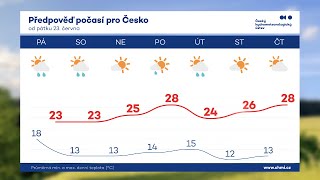 Předpověď počasí na víkend  22 6 2023 [upl. by Cointon266]