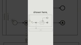 BPMN Explained The Role of Collapsed Pools in Process Modeling [upl. by Hceicjow]